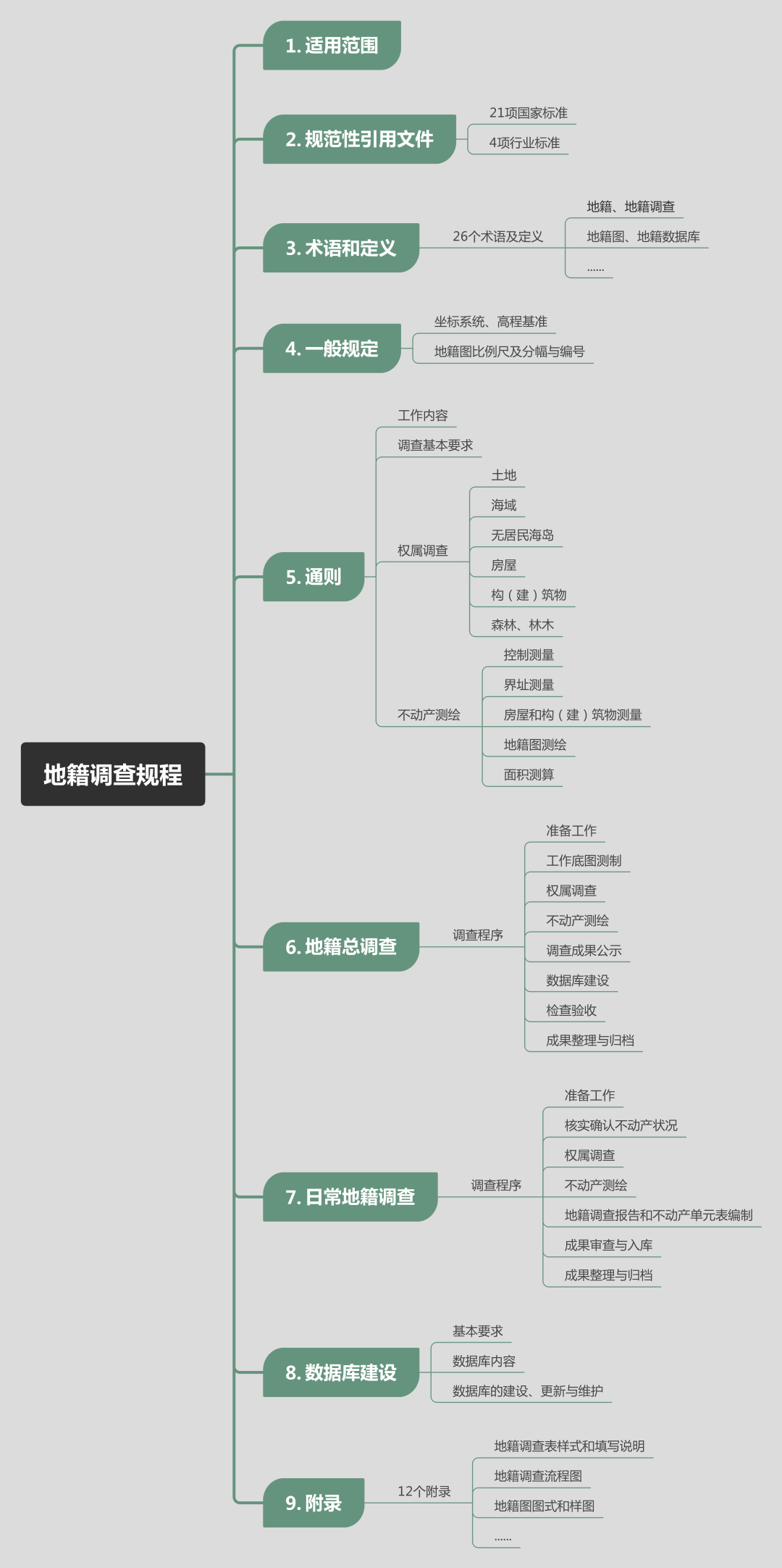 国家标准《地籍调查规程》9月1日实施 地籍测绘的技术革新与时代意义